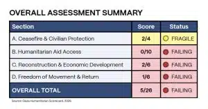 Ceasefire? Israel is still killing Palestinians in Gaza