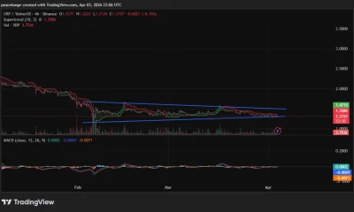 Will XRP price break from its descending wedge at $1.31 as bearish momentum approaches exhaustion? - 1