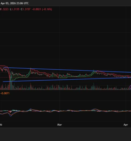 Will XRP price break from its descending wedge at $1.31 as bearish momentum approaches exhaustion? - 1