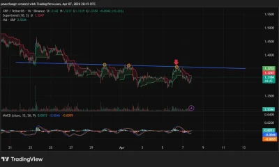 Will XRP price fall below $1.30 support after a failed breakout at $1.35? - 1