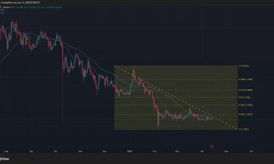 XRP price, 20-day and 50-day SMA chart.