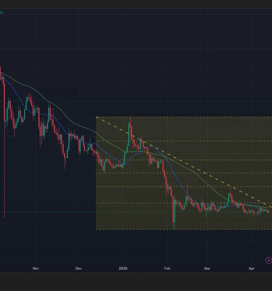 XRP price, 20-day and 50-day SMA chart.