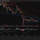 Will XRP price break above the symmetrical triangle as the daily MACD turns bullish? - 2