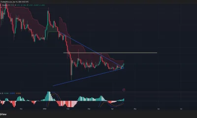 XRP price has broken out from a symmetrical triangle pattern on the daily chart.