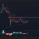 XRP price has broken out from a symmetrical triangle pattern on the daily chart.