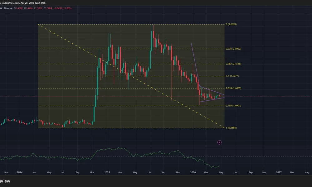 XRP price has formed a bearish pennant pattern on the daily chart.