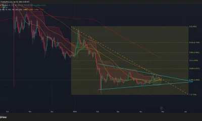 XRP price has formed a symmetrical triangle pattern on the daily chart.
