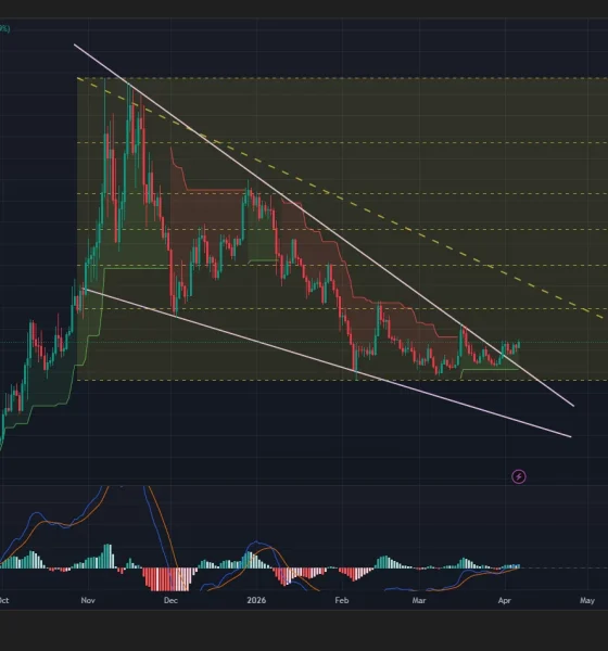 Zcash price has broken out of a falling wedge pattern on the daily chart.