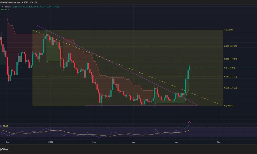 Zcash price has broken out of a descending triangle on the daily chart.