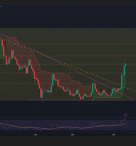 Zcash price has broken out of a descending triangle on the daily chart.