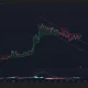 Zcash price has broken out of a descending parallel channel pattern on the 4-hour chart.