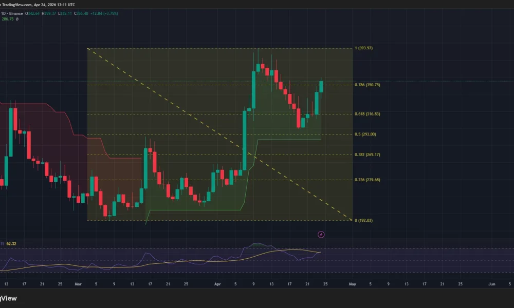 Zcash price 24-hour/USDT chart.