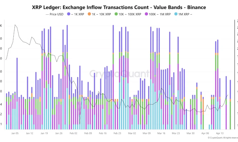 XRP Price Waits for Buyers as SuperTrend Flips Bullish and Liquidity Holds Steady