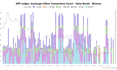 XRP Price Waits for Buyers as SuperTrend Flips Bullish and Liquidity Holds Steady