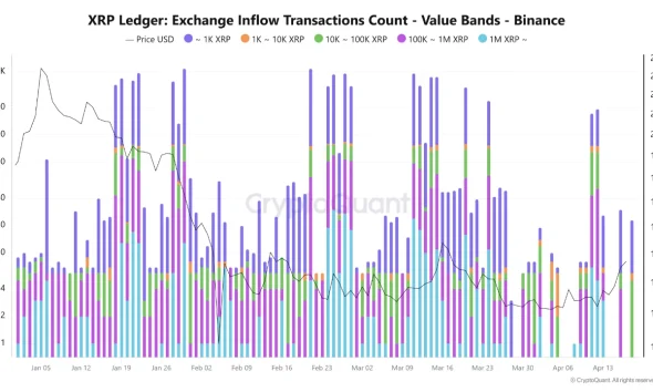 XRP Price Waits for Buyers as SuperTrend Flips Bullish and Liquidity Holds Steady