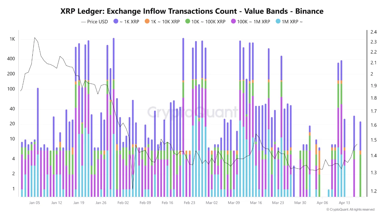 XRP Price Waits for Buyers as SuperTrend Flips Bullish and Liquidity Holds Steady