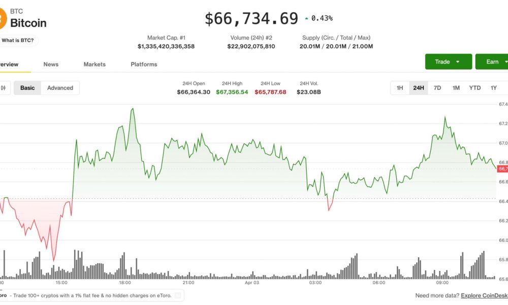 Bitcoin rangebound as altcoins rally while derivatives signal downside risk: Crypto Markets Today
