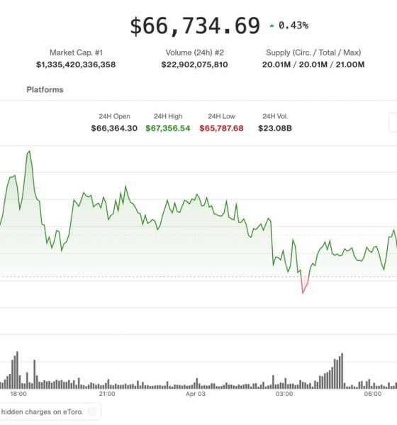 Bitcoin rangebound as altcoins rally while derivatives signal downside risk: Crypto Markets Today