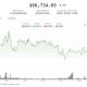 Bitcoin rangebound as altcoins rally while derivatives signal downside risk: Crypto Markets Today