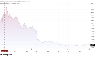 American Bitcoin (ABTC) Stock Performance Since Nasdaq Debut