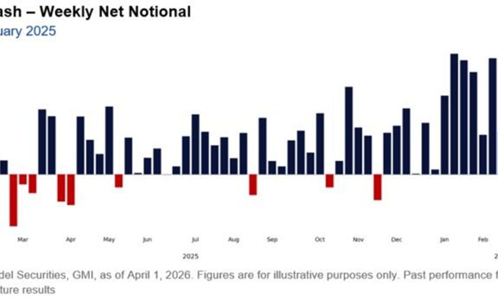 Retail Stock Sales