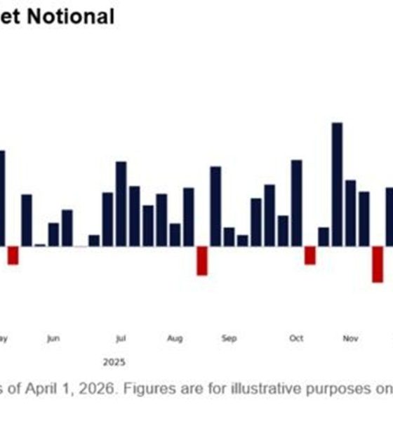 Retail Stock Sales