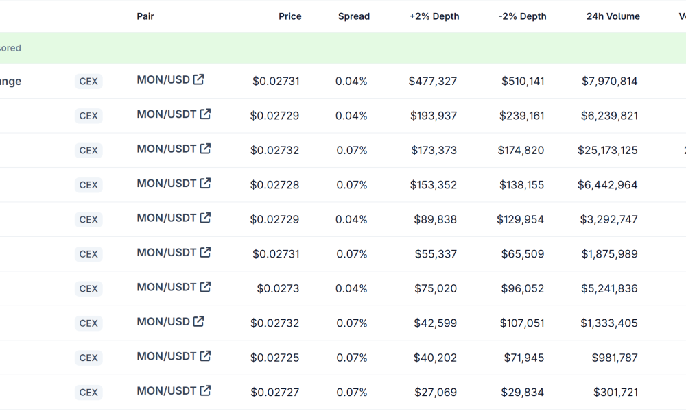 MON Has Not Appeared on Binance
