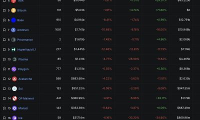 DeFi TVL Drops on All Top 20 Chains After KelpDAO Exploit
