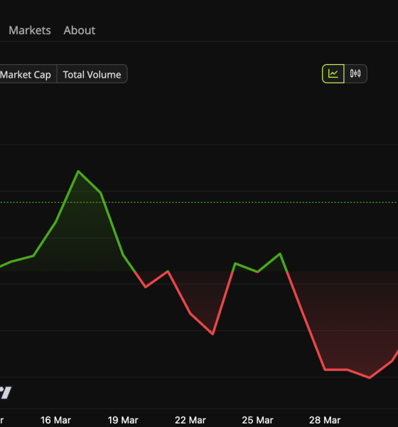 Bitcoin (BTC) Price Performance.