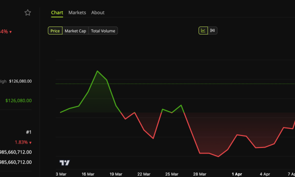 Bitcoin (BTC) Price Performance.