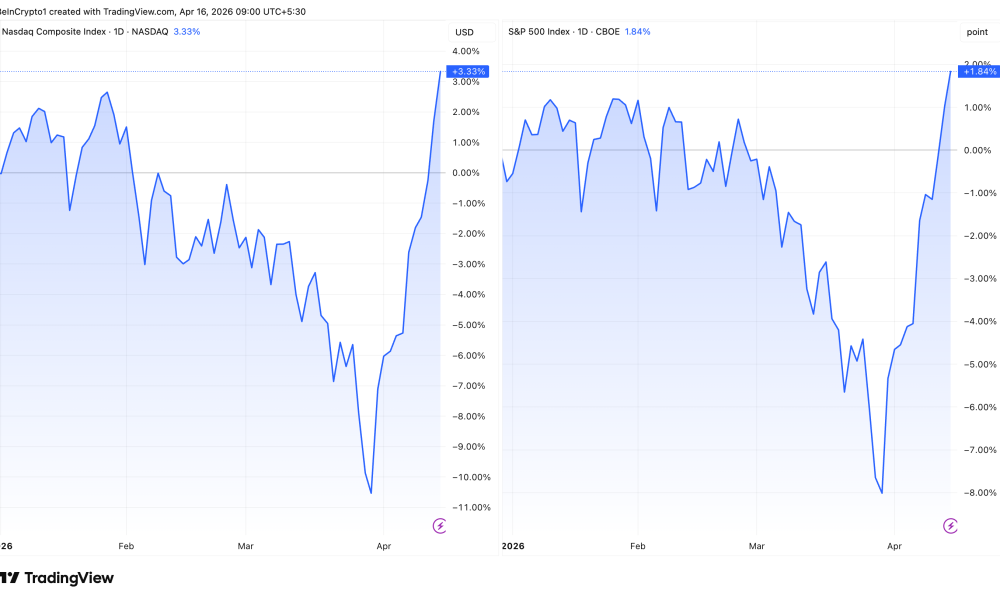 S&P 500 and Nasdaq Performance In 2026