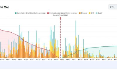 Bitcoin Leverage Builds as Price Stalls Below $80,000