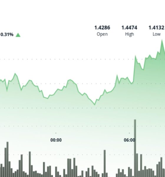 What next for Ripple linked token as quantum roadmap adds to bullish case