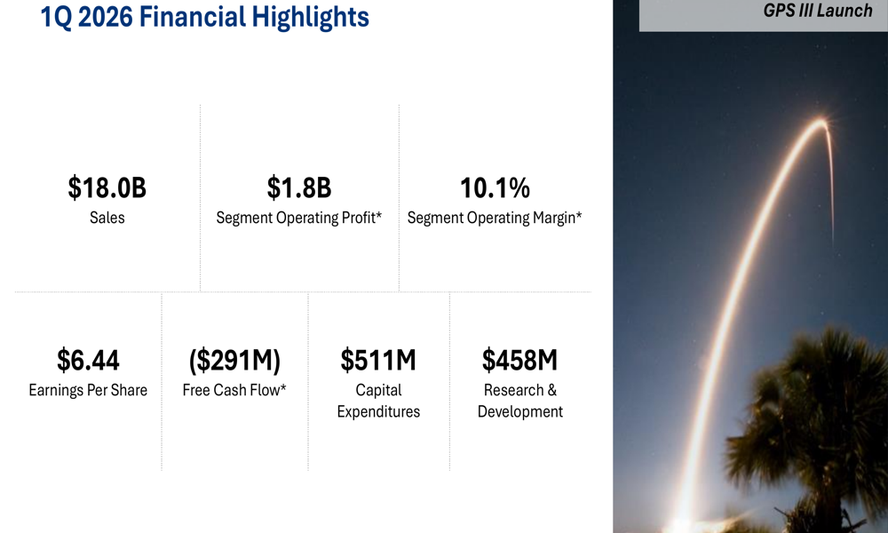 Lockheed Martin Q1 2026 slides: munitions ramp amid earnings miss