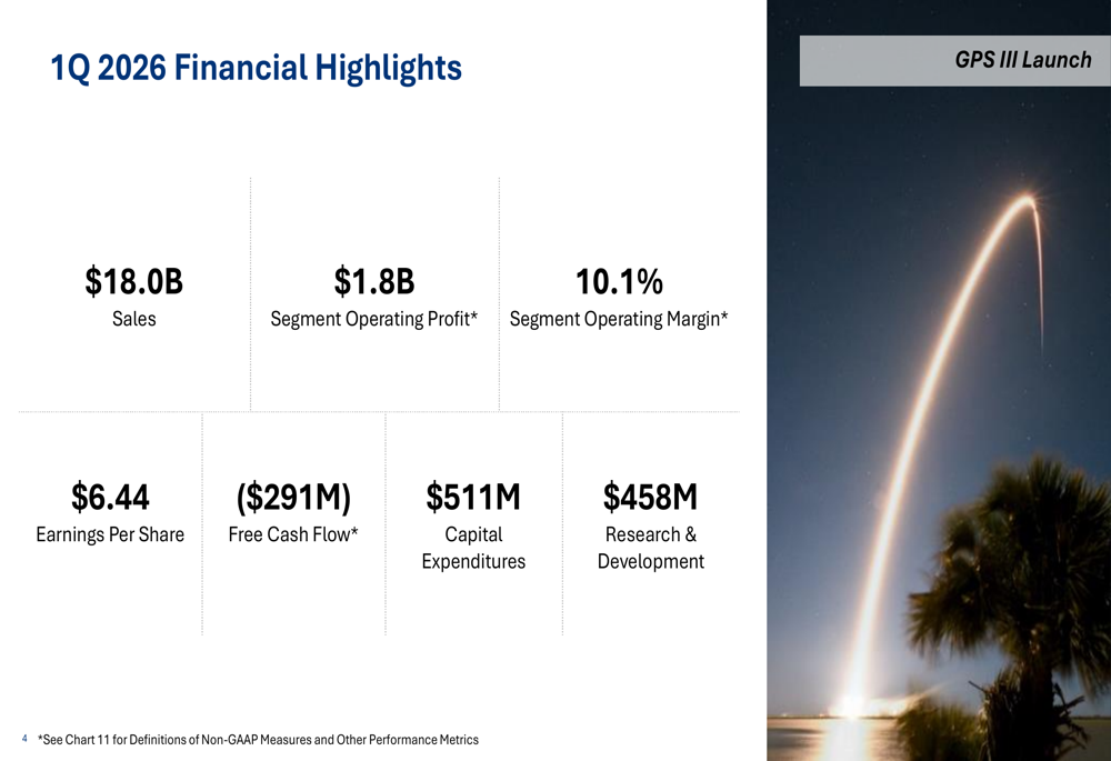 Lockheed Martin Q1 2026 slides: munitions ramp amid earnings miss