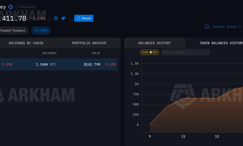 Morgan Stanley (MSBT) Bitcoin Holdings