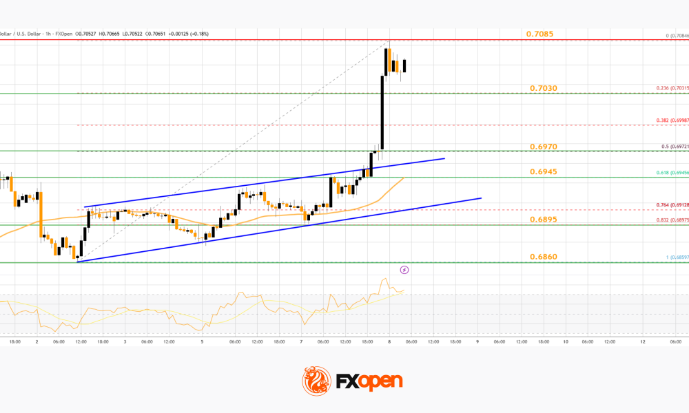 Market Analysis: AUD/USD And NZD/USD Turn Bullish, Is Rally Set to Extend?