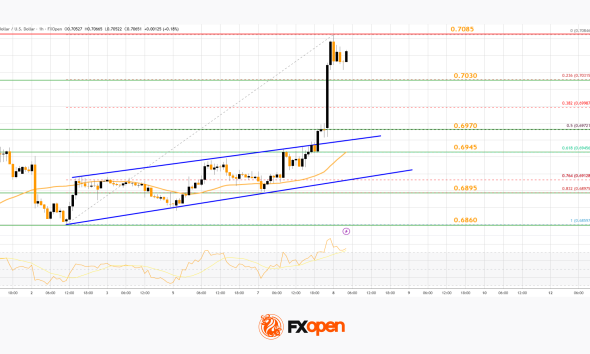 Market Analysis: AUD/USD And NZD/USD Turn Bullish, Is Rally Set to Extend?