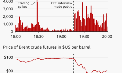 Trading Activity Rises Before Trump&rsquo;s Remarks