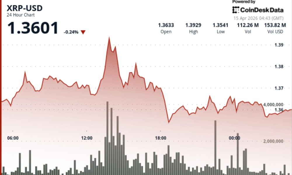 What next for Ripple-linked token after Rakuten begins payments