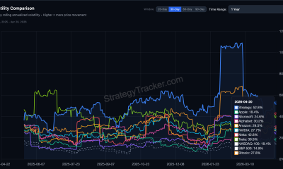 30-Day Volatility Comparison