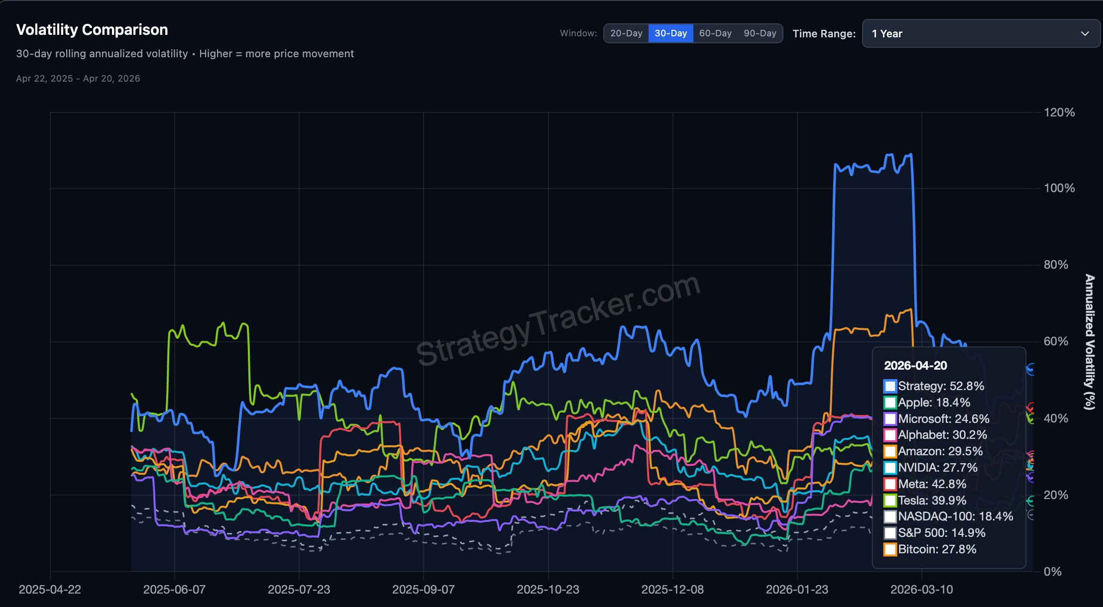 30-Day Volatility Comparison