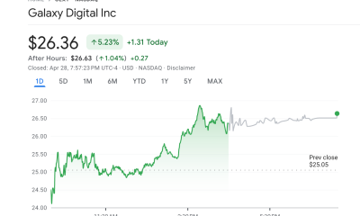 Galaxy Digital (GLXY) Stock Performance