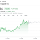 Galaxy Digital (GLXY) Stock Performance