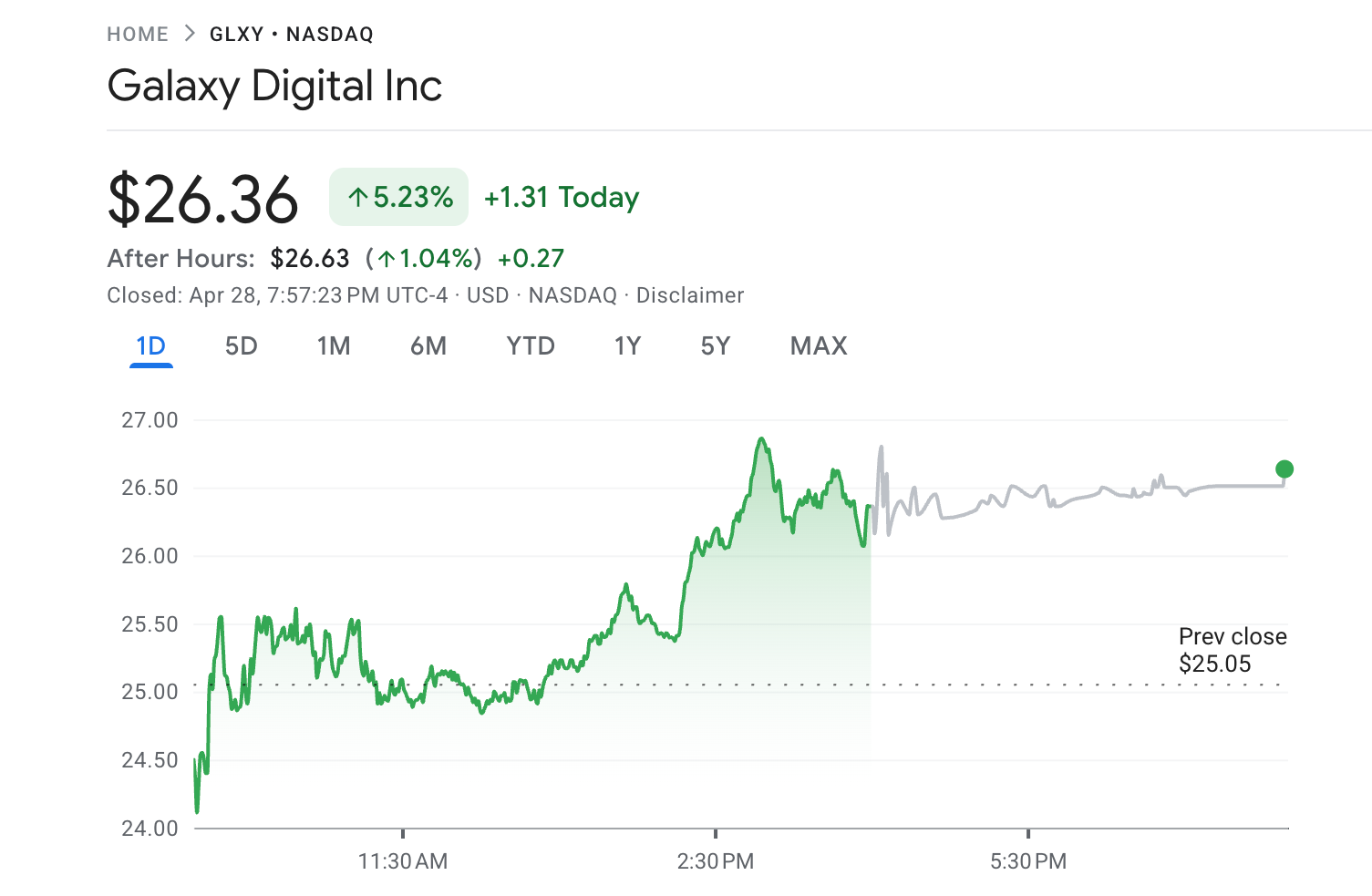 Galaxy Digital (GLXY) Stock Performance