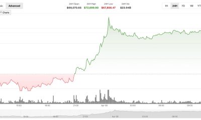 Gemini said Crypto markets surge following two-week ceasefire announcement: Crypto Markets Today