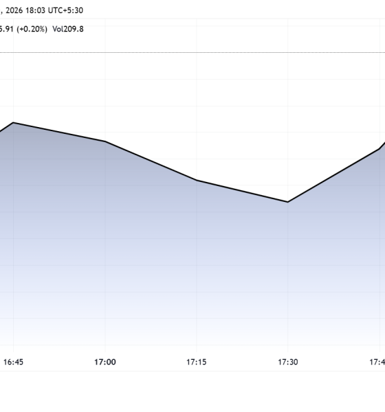 Bitcoin Surges Past $72,000 as U.S. Inflation Misses Wall Street Forecasts