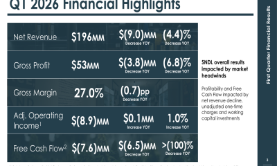 SNDL Q1 2026 slides: revenue falls 4.4%, cash flow pressures mount