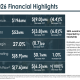 SNDL Q1 2026 slides: revenue falls 4.4%, cash flow pressures mount