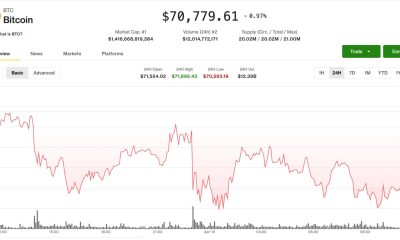 Memecoins outperform as bitcoin traders turn defensive